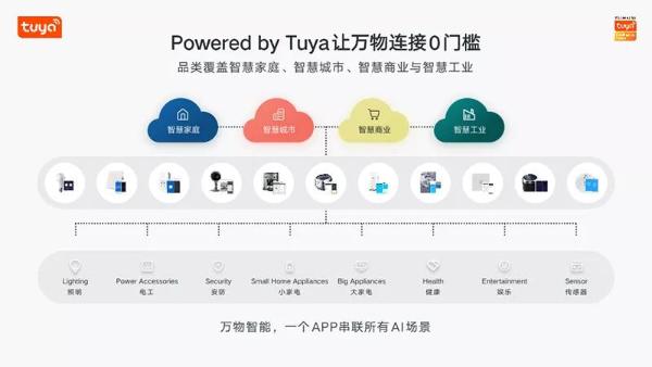 硬核IoT平台打破“信息孤岛”，涂鸦智能的IoT蓝图和野心