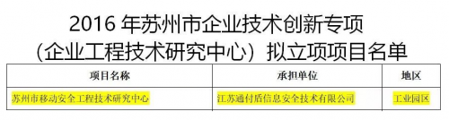 捷报！通付盾又添“省级软件企业技术中心”称号