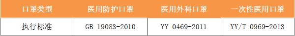 开学在即，6个问答带你了解家长最关心的“儿童口罩问题”