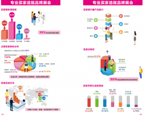 专业买家强势来袭，深圳礼品展开启中国礼品采购之旅的大门