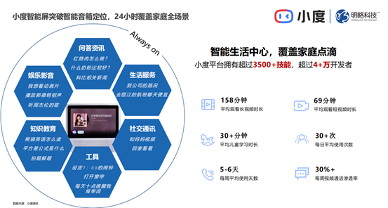 家庭营销红利凸显，小度智能音箱作为新晋营销平台受广告主认可