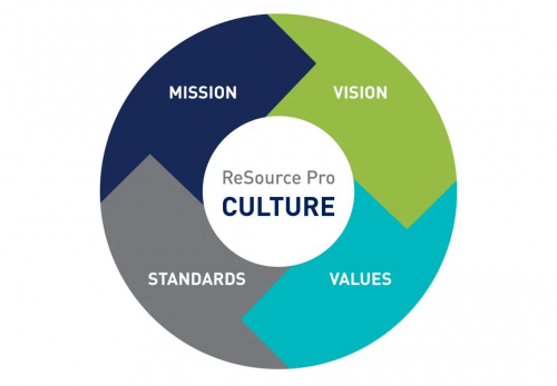 优创数据正式发布品质服务标准，为一线员工棘手问题决策赋能