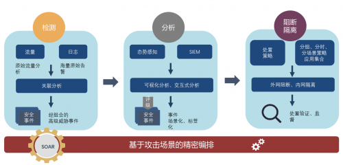 兰云科技态势感知平台助力北京大兴国际机场网络安全稳定运行