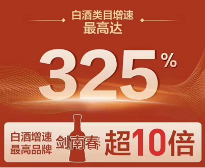 618战报，茅五剑三足鼎立领跑白酒销售，剑南春表现抢眼