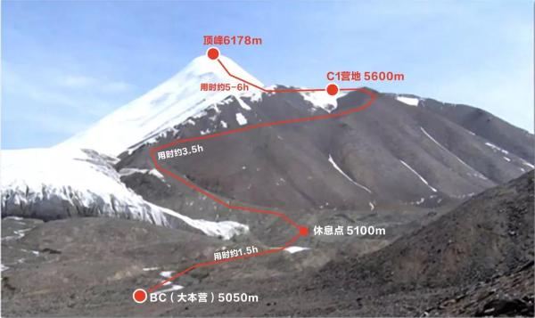 华耐登山队再出发！|新队员挑战人生中的第一座6000米以上雪山