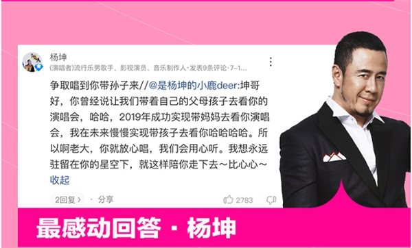 2020年上半年酷狗粉丝说大数据出炉,明星粉丝互动量超27万