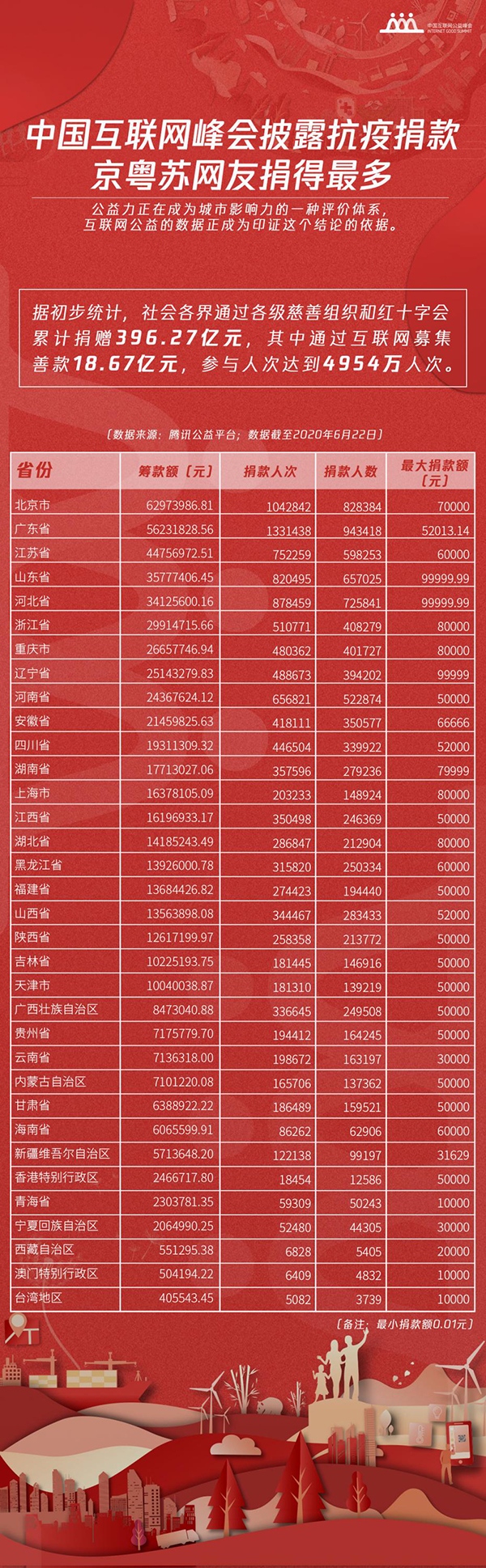 公益机构|6成公益机构遭遇疫情生存危机，3000家公益机构脑暴数字化“药方”