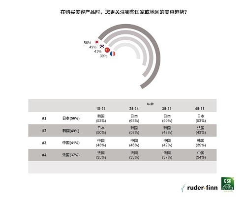 罗德传播集团与精确市场研究中心联合发布《2020中国高端美容品消费报告》