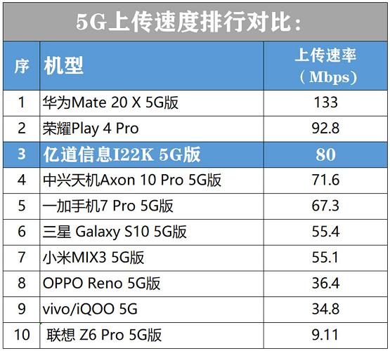 移动三防终端产品行业内出现首款5G新品，厂家亿道信息全程场测