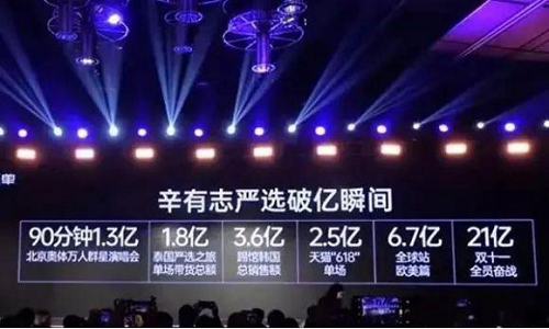 霸榜618后，辛有志的直播电商生态才开始
