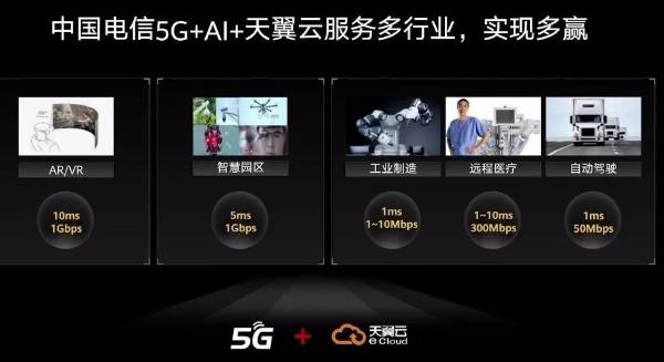 “5G+云+AI”Ready，ICT新基础设施Go !