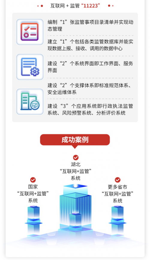 新模式|以新模式为突破口，软通智慧“互联网+监管”助力政务监管变革