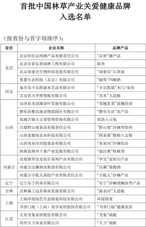 大卫地板|大卫地板入选首批中国林草产业关爱健康品牌