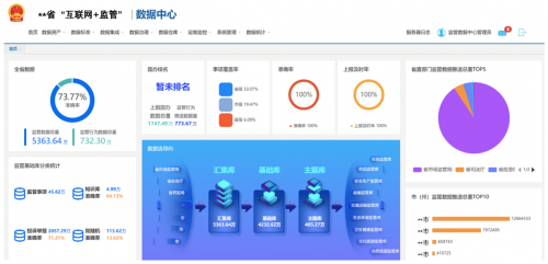 新模式|以新模式为突破口，软通智慧“互联网+监管”助力政务监管变革