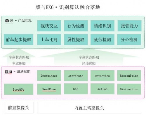 5G时代|5G时代的人机交互语言突破