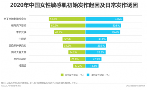 敏感肌|中国女性敏感肌研究白皮书发布 果本舒御果系列让敏感肌人群重拾信心