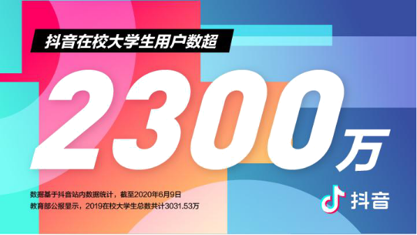 抖音云端毕业季鼓舞800万毕业生,2020继续出发!