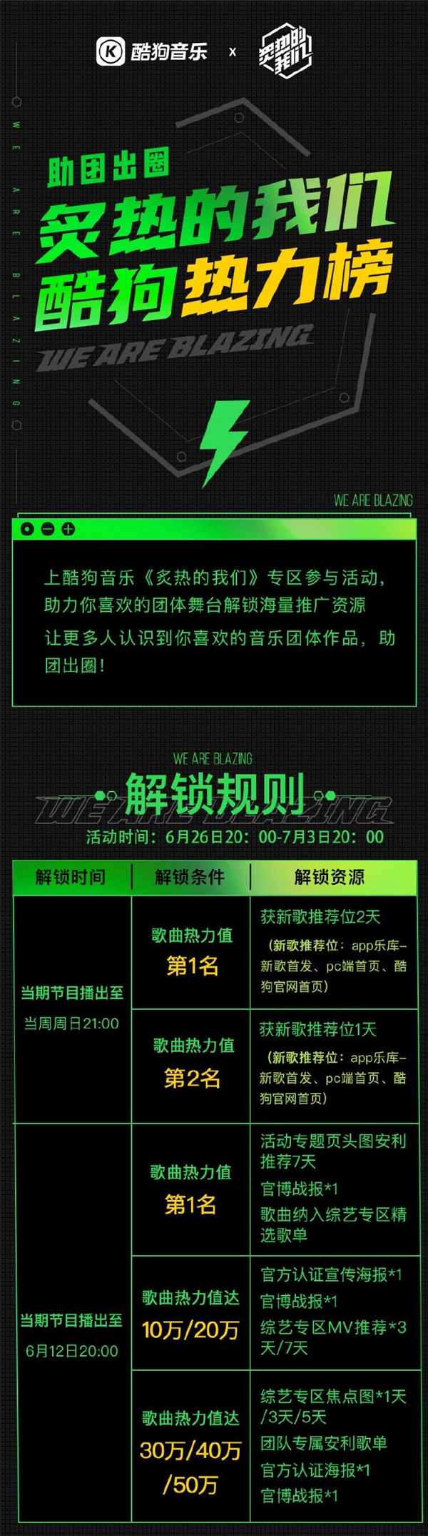 《炙热的我们》总决赛在即 R1SE斩获酷狗“七连冠”