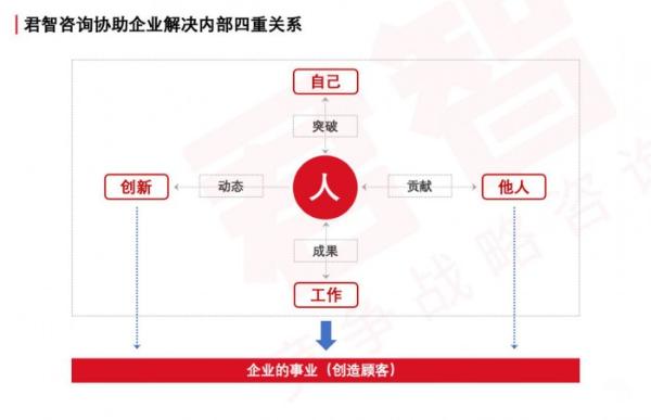 君智战略咨询谢伟山解读中国企业突破百亿的君智解法