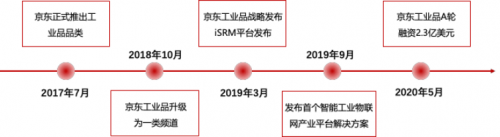 预定万亿级市场巨头席位 资本逻辑对京东的2020年意味着什么?