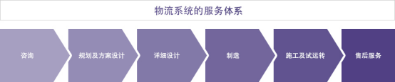 大福连续6年蝉联全球物料搬运系统集成商20强榜单榜首