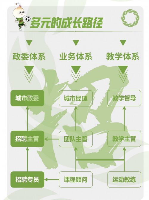 奔涌吧，后浪们！花香盛世2020年全国暑期招聘工作全面启动！