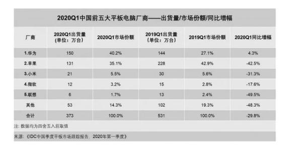 解码华为MatePad Pro 5G：5G全场景时代来了！