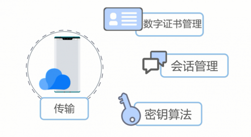 华为云空间服务提供三大环节九层机制 全力保障消费者数据安全