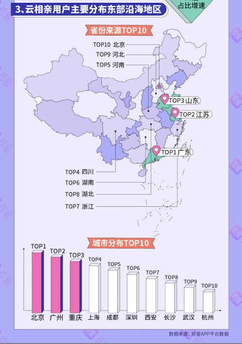 一张图带你看懂什么是“云相亲”： 2020上半年3万人在珍爱APP成功“云脱单”