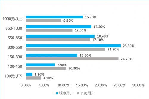拼多多|拼多多市值破千亿，同样下沉市场的顺联动力如何突围？