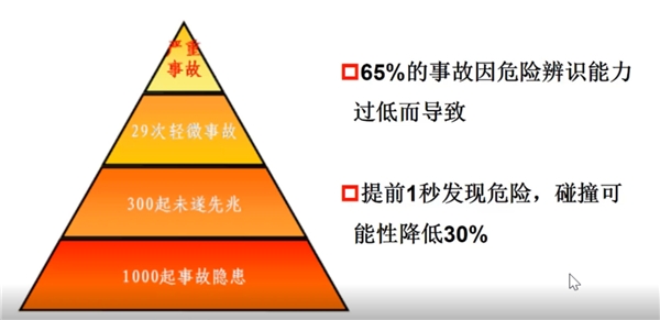 中道协|中道协第二次云端论坛 | 聚焦各领域权威，共商驾培转型升级