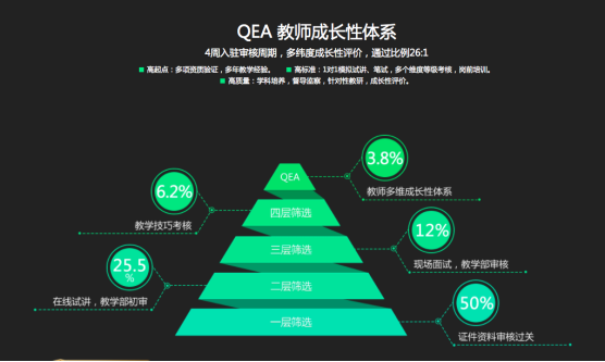 在线教育|在线教育将迎来新一轮爆发 三好网通过优质师资打造高效个性化在线学习平台