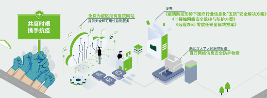 说说绿盟科技上半年发生的那些事