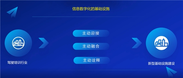 中道协|中道协第二次云端论坛 | 聚焦各领域权威，共商驾培转型升级