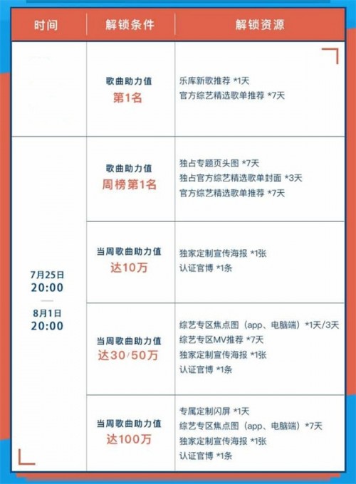 明日之子|《明日之子》周震南为毛不易带话廖俊涛 音频酷狗即将更新