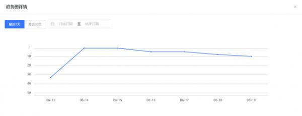 亚马逊海量关键词排名如何监控？10倍提效亚马逊运营的工具推荐！