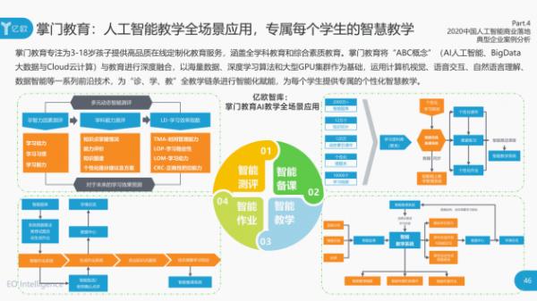 掌门教育跻身“中国AI+教育企业20强” 入选世界人工智能大会研究报告