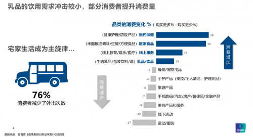 吉士汀奶酪携手分众传媒——后疫情时代的品牌进击