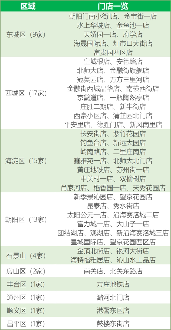 北京|北京64个主要高考考点附近链家门店变身“高考服务站”