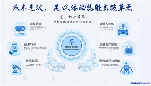 中道协|中道协第二次云端论坛 | 聚焦各领域权威，共商驾培转型升级