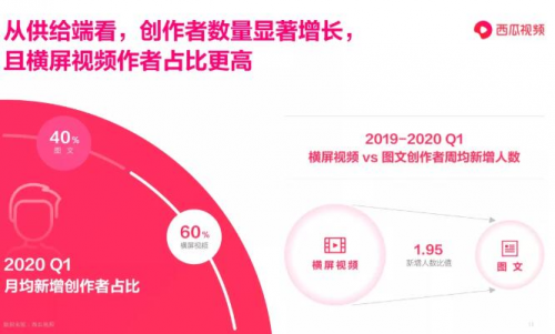 巫师财经|巫师财经在西瓜视频“重启”，这步棋走对了吗？