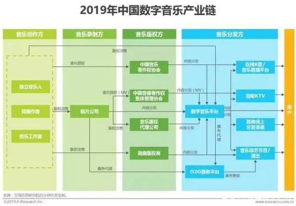 星曜唱片|在星曜唱片计划，音乐人可以更方便地赚到钱了