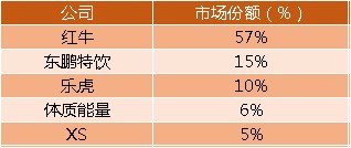 对话朴门投资创始人池文锋：巨头林立，饮料赛道还有机会吗？