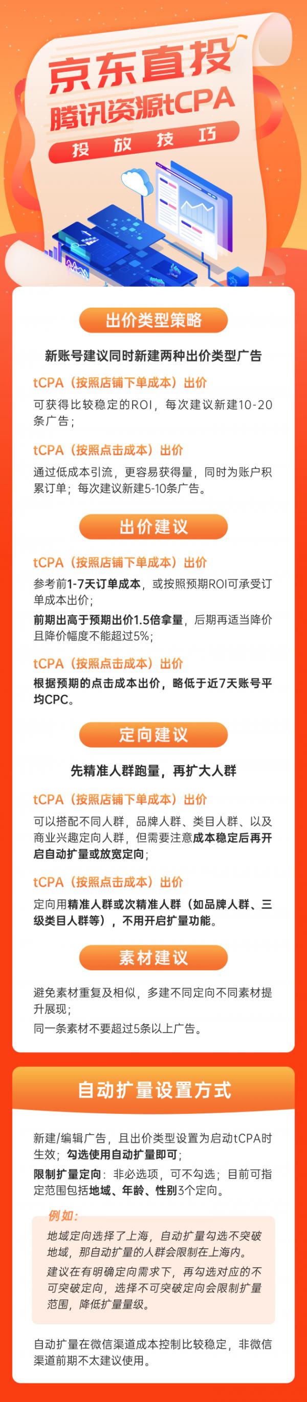 腾讯|解锁腾讯资源投放玩法 京东直投tCPA提升商家投放效能