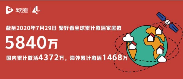 聚好看|聚好看四周年：连续两年获得“中国独角兽” 服务家庭突破5840万