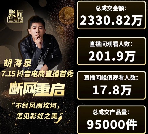 直播带货新玩法:胡海泉借力新潮电梯智慧屏,销售破2562万!