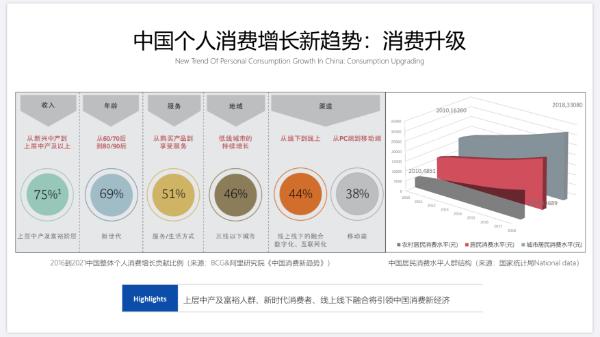 消费|橘西产康夏冬平：“消费转型升级”是当前产康面临的新趋势