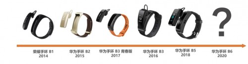 华为手环B6提前曝光！颜值能打，通话清晰，还是一位专业健康管家