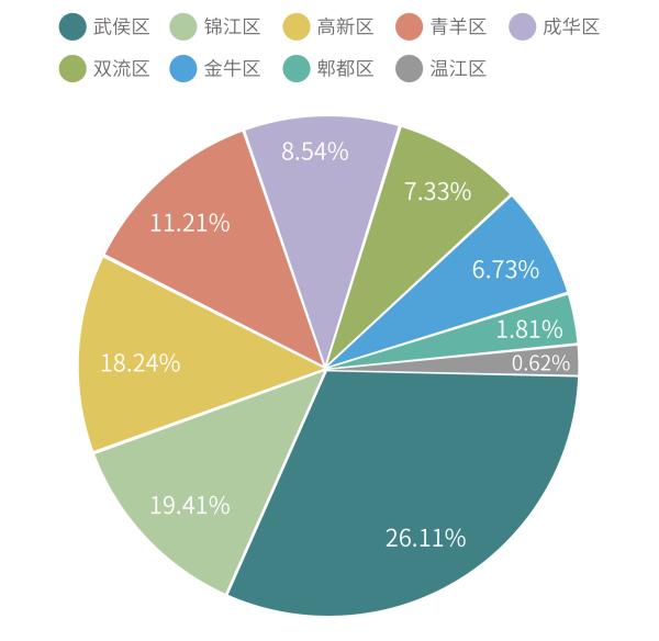 曹操出行发布《2020上半年成都夜经济“出行+消费”分析报告》