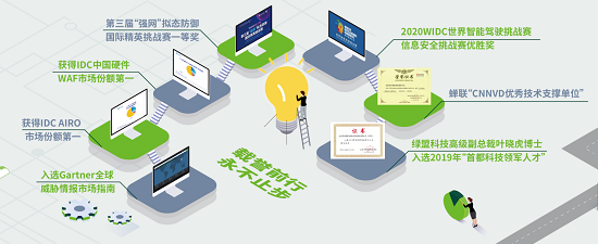 说说绿盟科技上半年发生的那些事